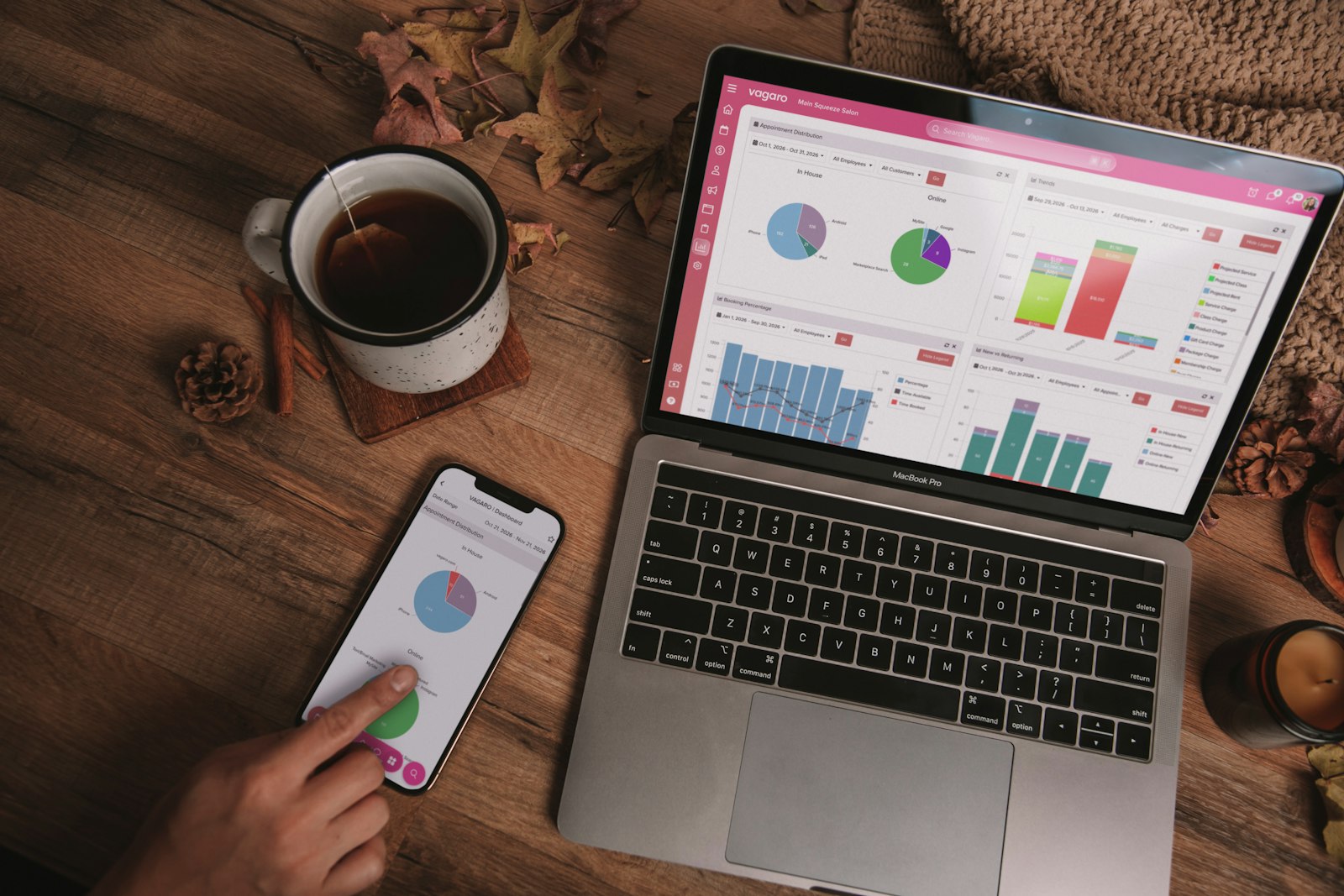 Laptop and smartphone showing business analytics dashboards on a wooden desk with a mug
